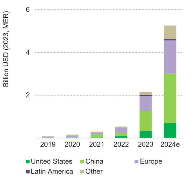 Fonte: IEA. CC BY 4.0.